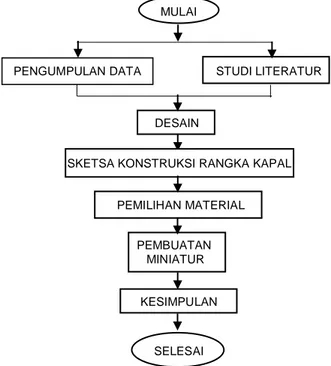 gambar berikut: 