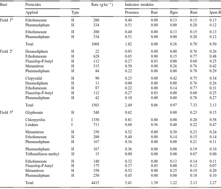 Table 4Cumulative