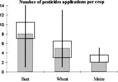 Fig. 6. Distribution of Soil organic matter content, Runoff risk, Geologic substratum and Drift percentage for each crop