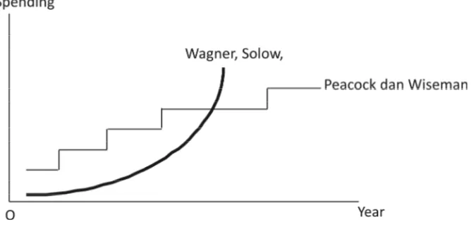Figure 2.4: Peacock and Wiseman Theory
