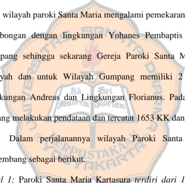 Tabel  1:  Paroki  Santa  Maria  Kartasura  terdiri  dari  15  wilayah  dan  42  lingkungan (Terlampir) 