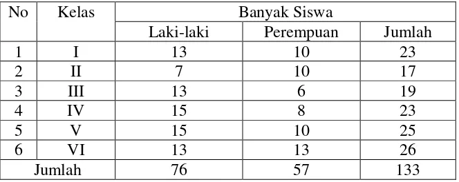 Tabel 4.3. Data Rekapitulasi Jumlah Siswa 