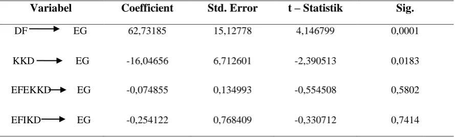 Table 2.  Result  – t test 