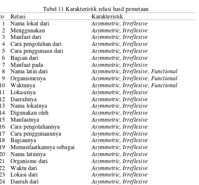 Tabel 11 Karakteristik relasi hasil pemetaan  