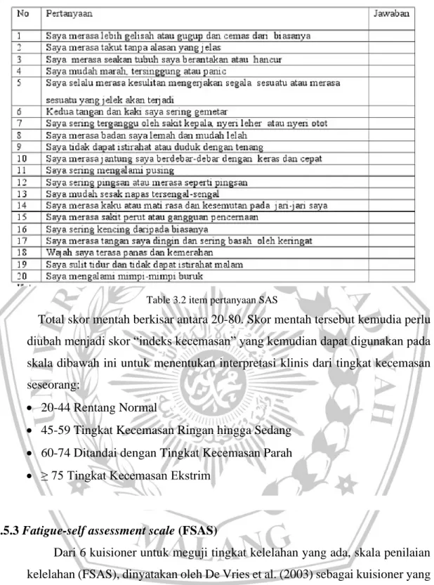 Table 3.2 item pertanyaan SAS