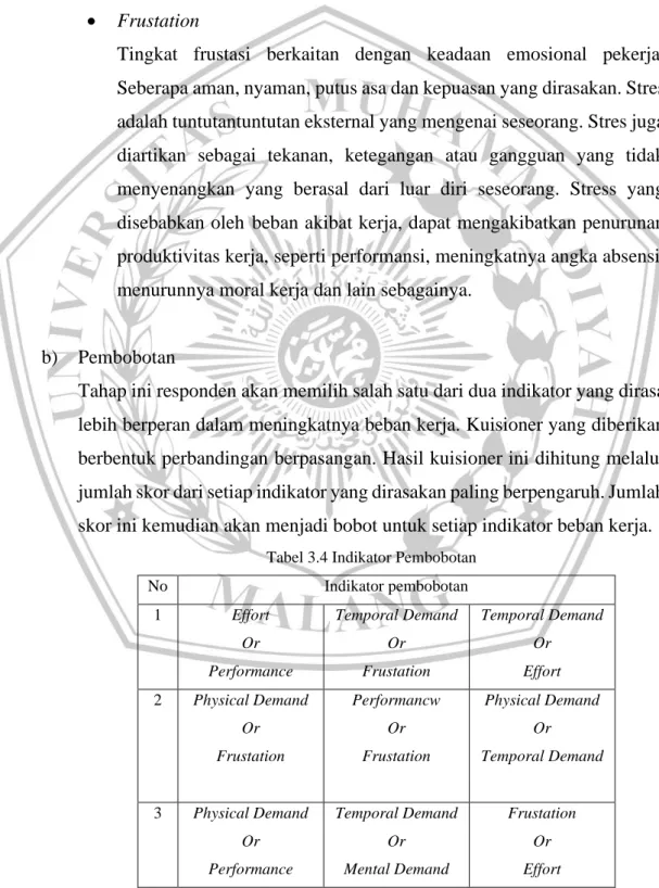 Tabel 3.4 Indikator Pembobotan 