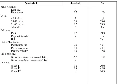 Tabel 4.1 Karakteristik klinik dari 57 pasien 