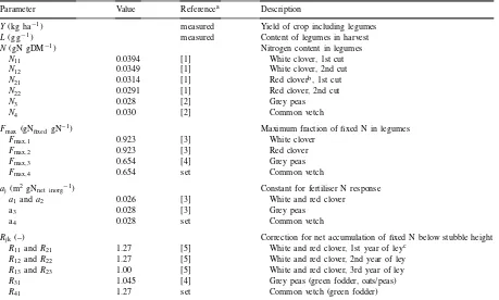 Table 2