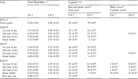 Table 3