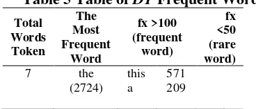 Table 5 Table of DT Frequent Word 