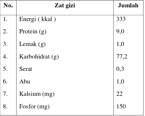 Tabel 2.1 Kandungan Gizi Biji Koro Benguk dalam Tiap 100 gram Bahan. 