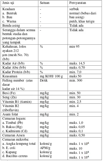 Tabel 2.4. Syarat mutu tepung terigu sebagai bahan makanan SNI 3751:2009 