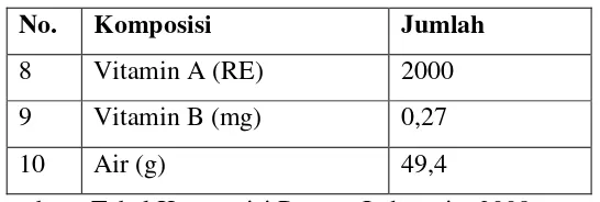 Tabel 2.6. SNI Telur Ayam Konsumsi berdasarkan fisik (SNI 3926-2008) 