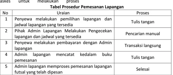 Tabel Prosedur Pemesanan Lapangan 