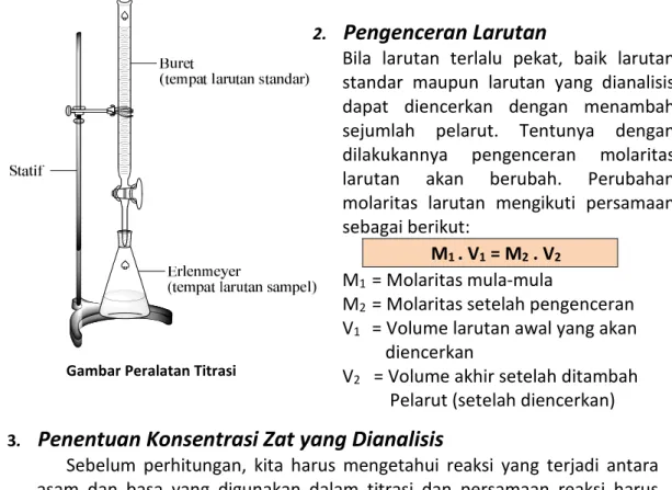 Gambar Peralatan Titrasi 