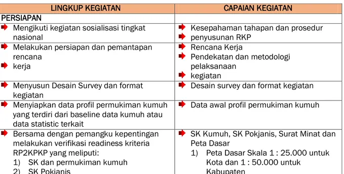 Tabel 1.2 Keterkaitan Lingkup Kegiatan dengan Capaian dalam Kegiatan   Penyusunan RP2KPKP 