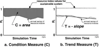 Fig. 2. Bulk density indices for various soil textures (adapted fromPierce et al., 1983).