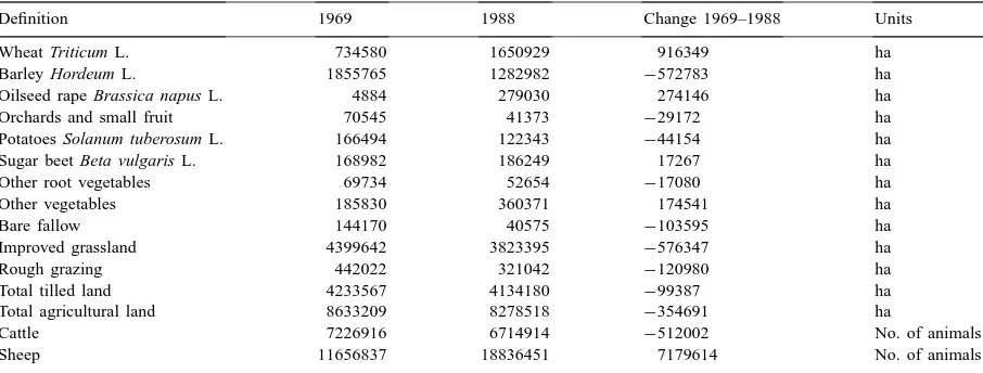 Table 1The total extent of 15 agricultural variables in 1969 and 1988 and the change between these years over 1089 lowland farmland 10 km