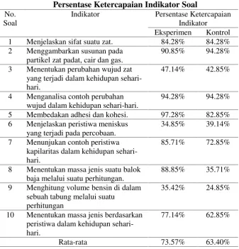 Tabel 7