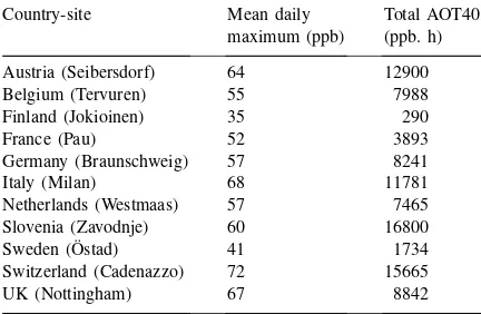 Table 2