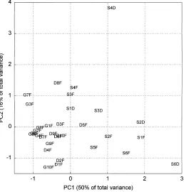 Table 3Effects of location on macro- and micronutrient contents of manures collected from experimental stations and farmers’ ﬁelds