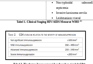 Tabel 2. Tingkatan Imunosupresi berdasarkan jumlah CD4