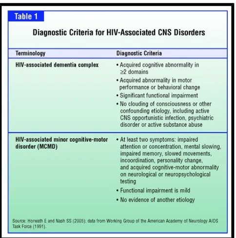 Tabel III. Kriteria Diagnostik untuk Gangguan Sistem Saraf Pusat padaHIV(13)