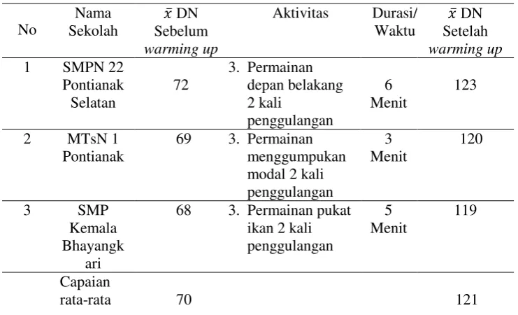 tabel atau 