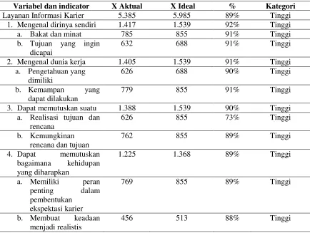 Tabel 1 