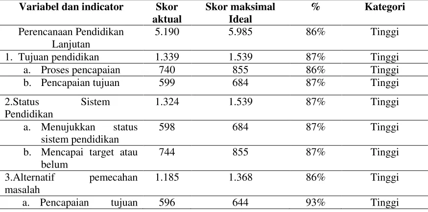 Tabel 2 