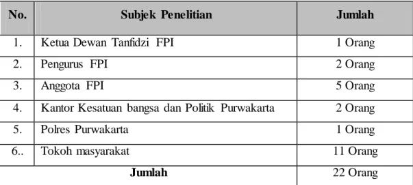 Tabel 3.1  Subjek  Penelitian 