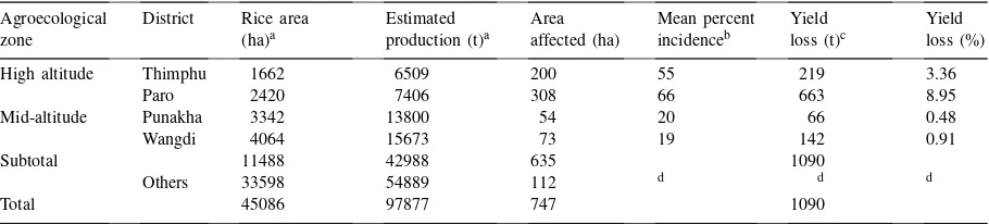 Table 2