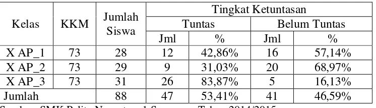 Tabel 1.1. 