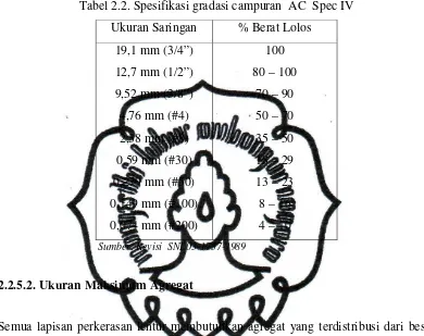 Tabel 2.2. Spesifikasi gradasi campuran  AC  Spec IV 