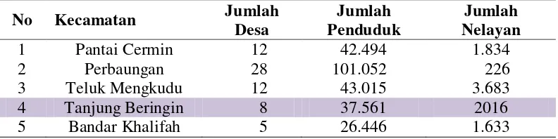 Tabel 1. Kecamatan Pesisir di Kabupaten Serdang Berdagai 