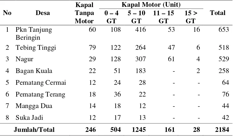Tabel 3. Jumlah Armada Kapal Nelayan/Desa di Kecamatan Tanjung Beringin 