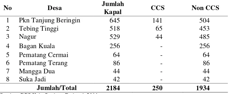 Tabel 5. Jumlah Armada Kapal menurut CCS dan Non CCS/Desa di Kecamatan Pesisir di Kabupaten Serdang Bedagai