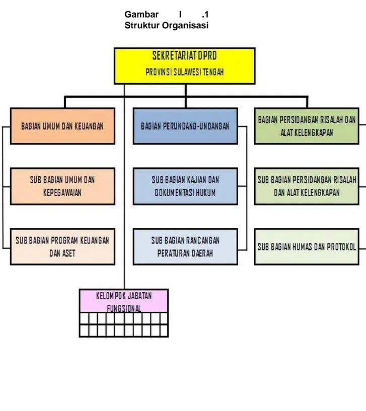 Gambar  I  .1  Struktur Organisasi 