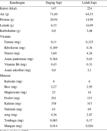 Tabel 1.  Komposisi Nutrisi Daging dan Lidah Sapi dalam 100 gram 