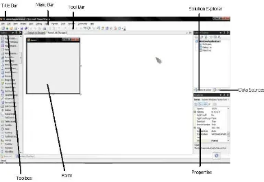 Gambar 2.5 IDE Microsoft Visual Basic 2005