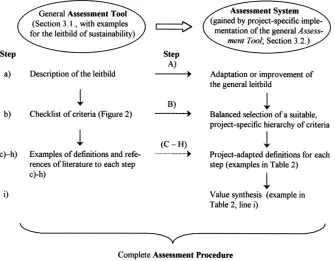 Fig. 1. The process of a comprehensive and explicit value assessment. For description of steps, see Section 3.1.