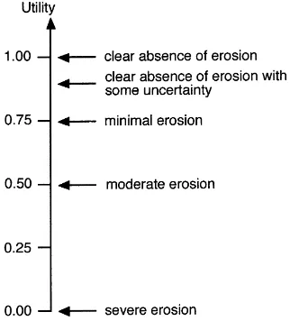Fig. 1. Positioning of erosion situations expressed in physical termson a Utility scale