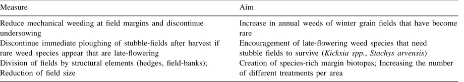 Table 2Measures to encourage the species-richness of segetal plants on organic ﬁelds