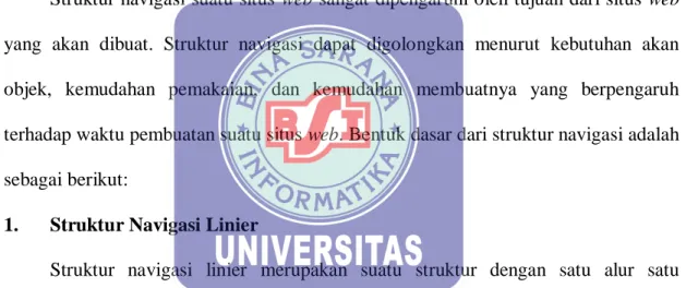 Gambar II.2.  Struktur Navigasi Linier 