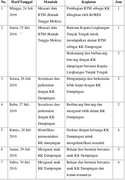 Tabel 2 Jadwal Kegiatan KK Dampingan 