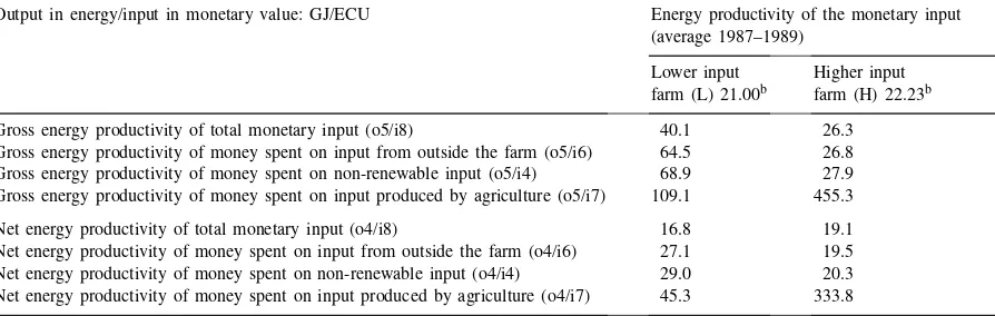Table 9Maremma Park farms crossed indicators: economic productivity of the energy inputa