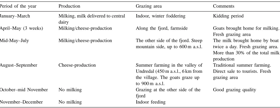 Fig. 5. Managed and improved pastures belonging to the Undredal goat farm.