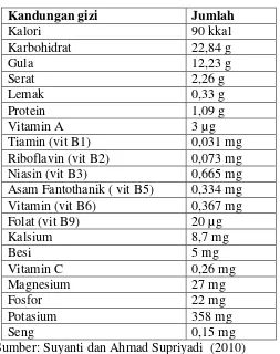 Tabel 2.1 Kandungan gizi buah pisang / 100 g 