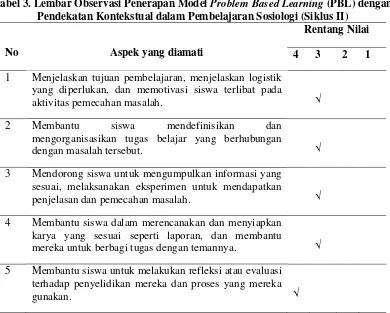 Tabel 3. Lembar Observasi Penerapan Model Problem Based Learning (PBL) dengan 