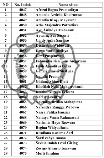 Tabel 3.3 : Daftar Siswa Kelas 1C SDN 3 Jaten Karanganyar 